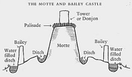 Motte and Bailey section